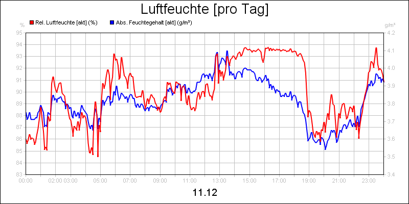 line diagram