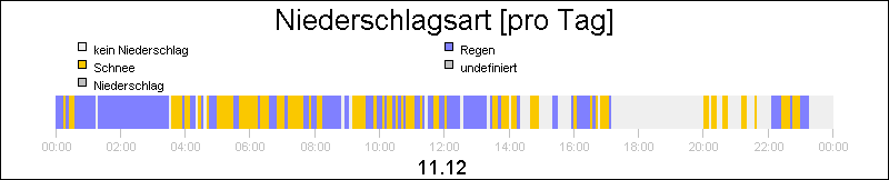 bar diagram