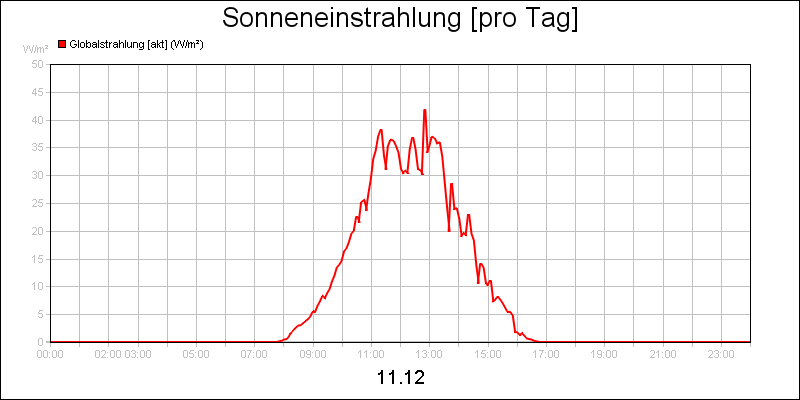line diagram