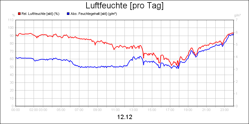 line diagram