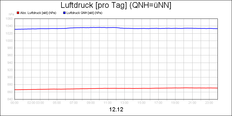 line diagram