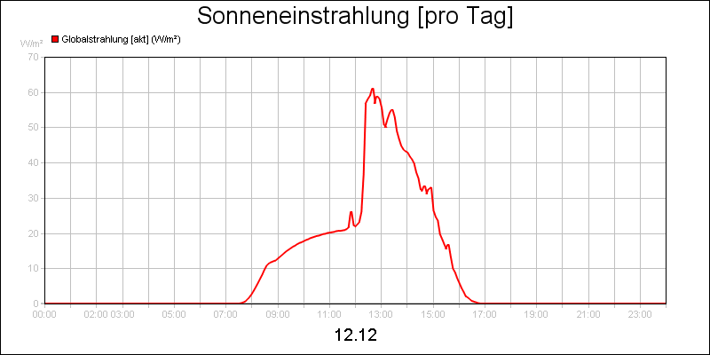 line diagram