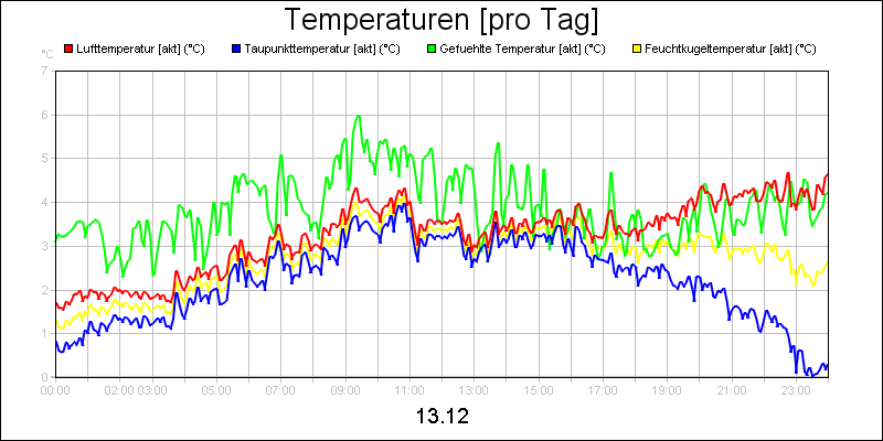 line diagram