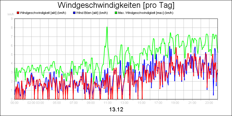 line diagram