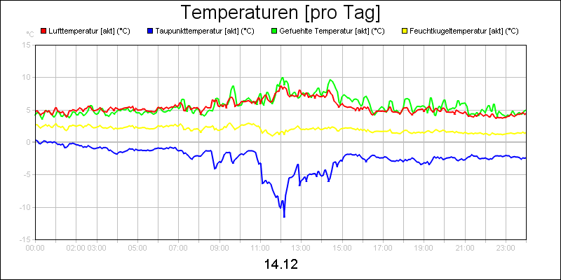 line diagram