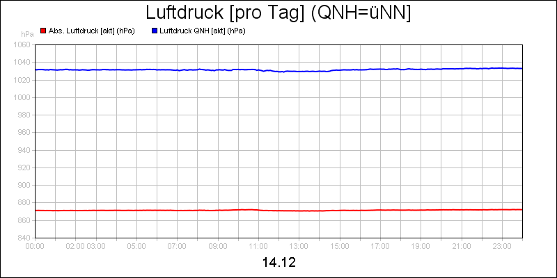 line diagram