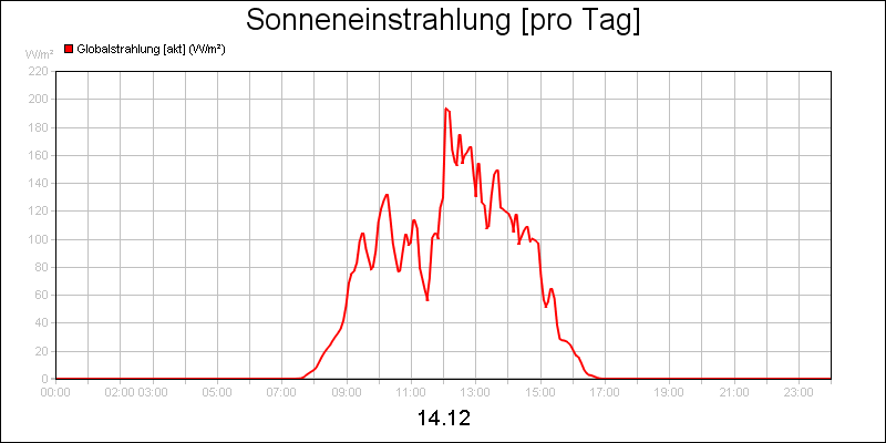 line diagram