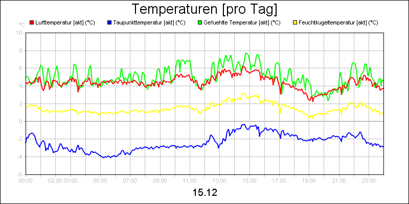 line diagram