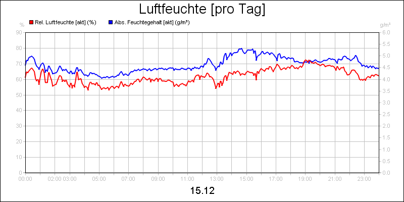 line diagram