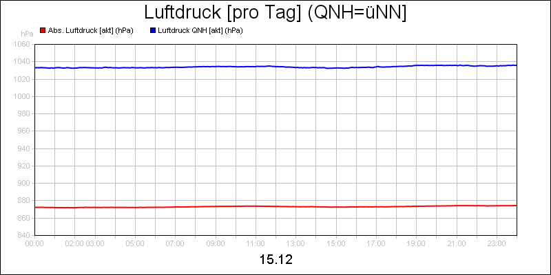 line diagram