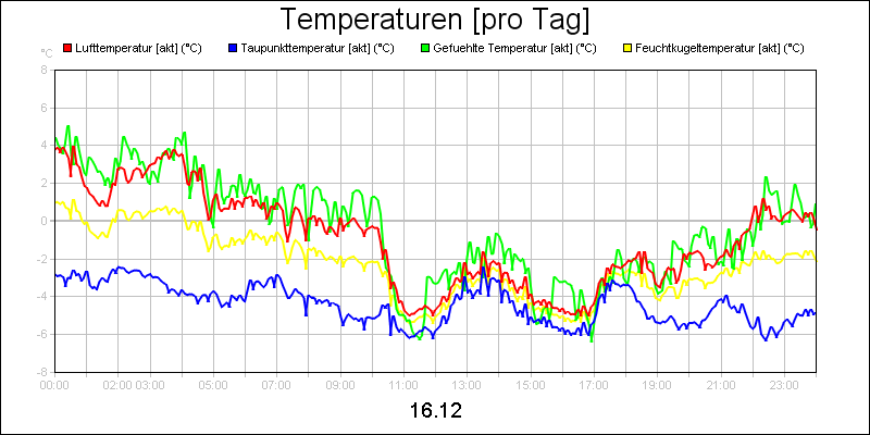 line diagram