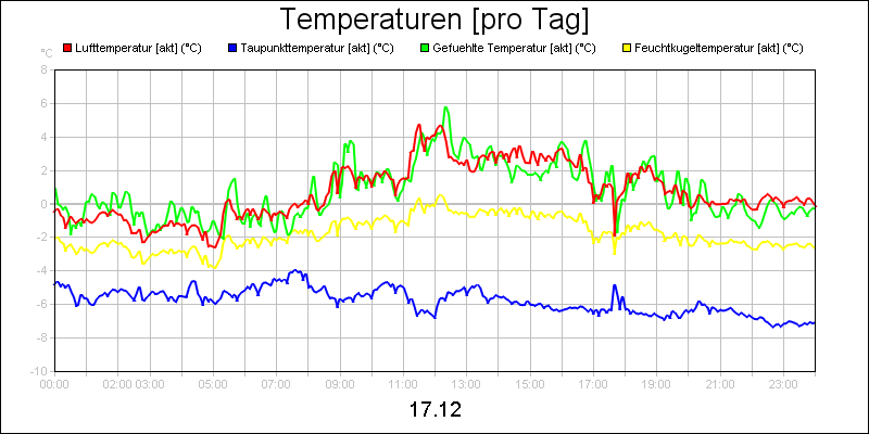 line diagram