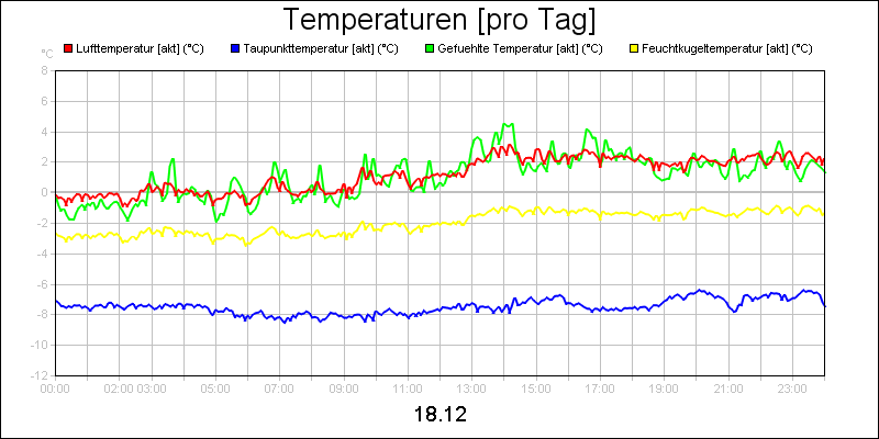line diagram
