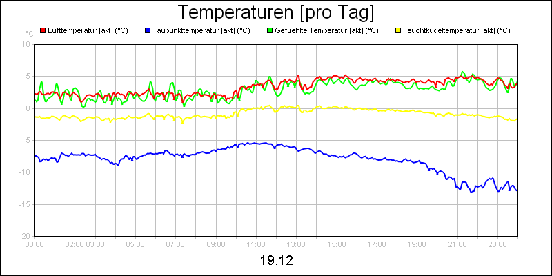 line diagram