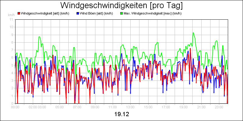 line diagram