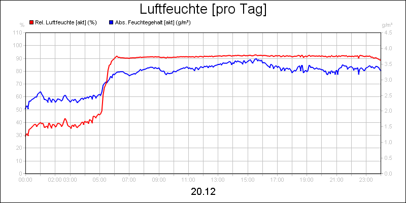 line diagram