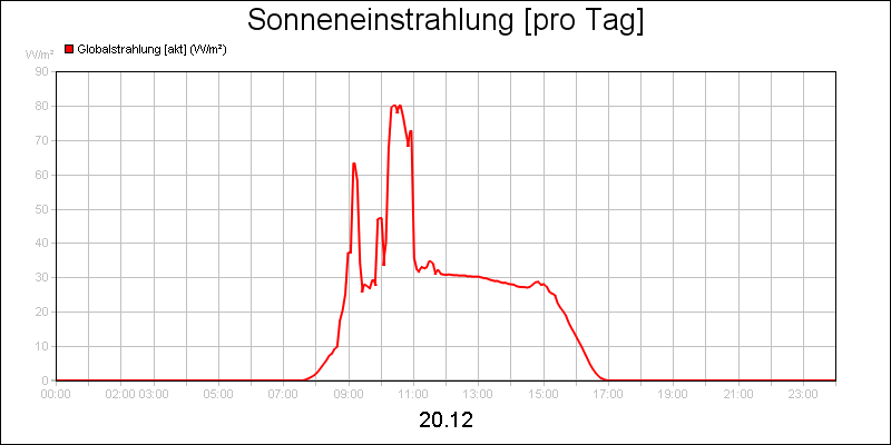 line diagram