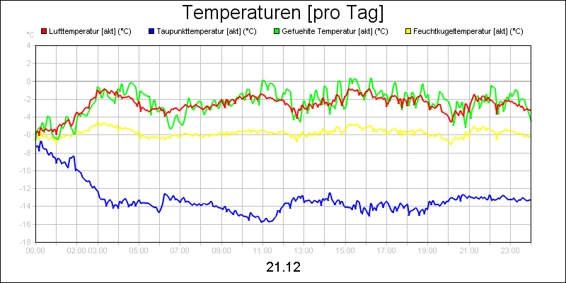 line diagram