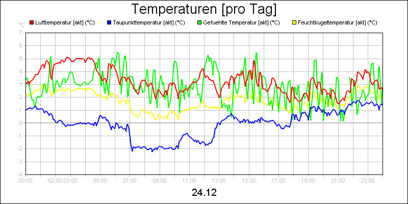 line diagram