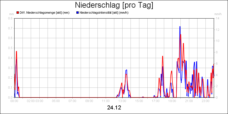 line diagram