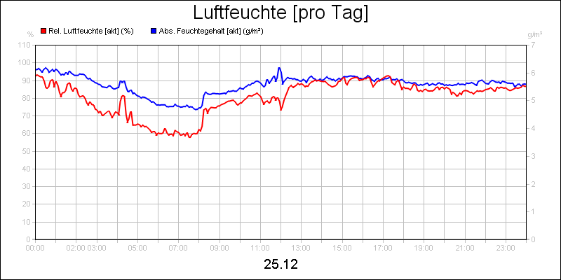 line diagram