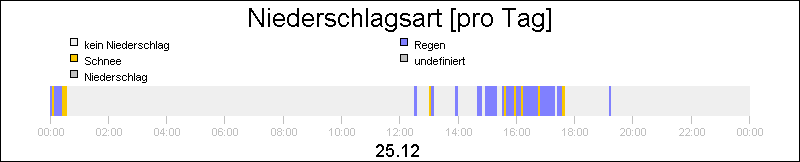 bar diagram