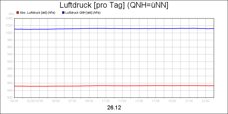 line diagram
