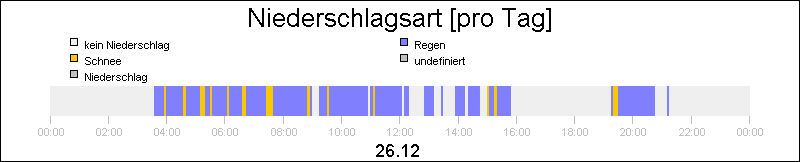 bar diagram