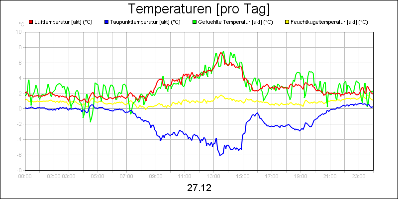 line diagram