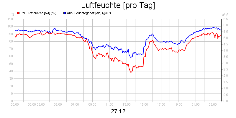 line diagram