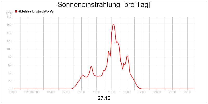 line diagram