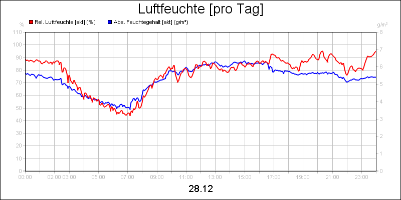 line diagram