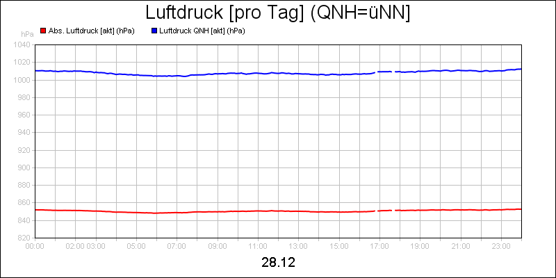 line diagram