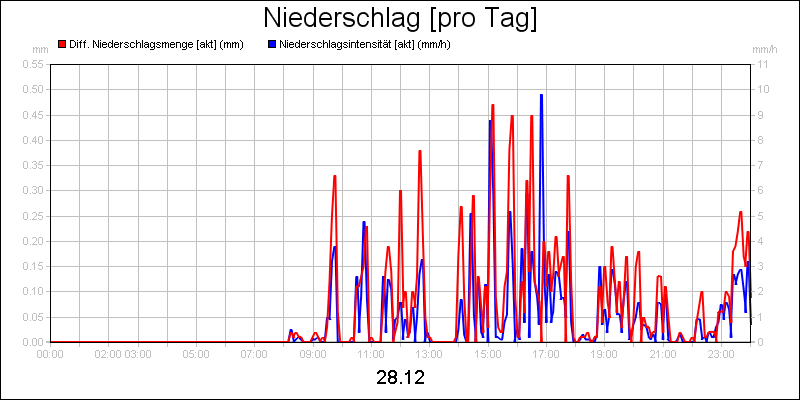 line diagram