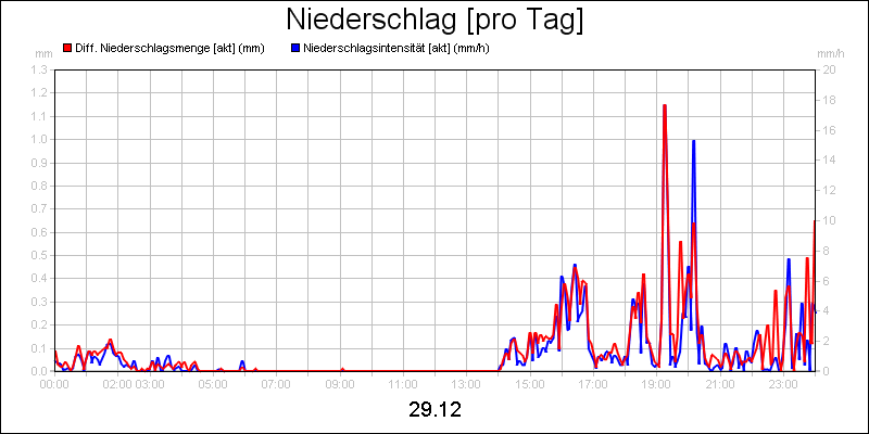 line diagram