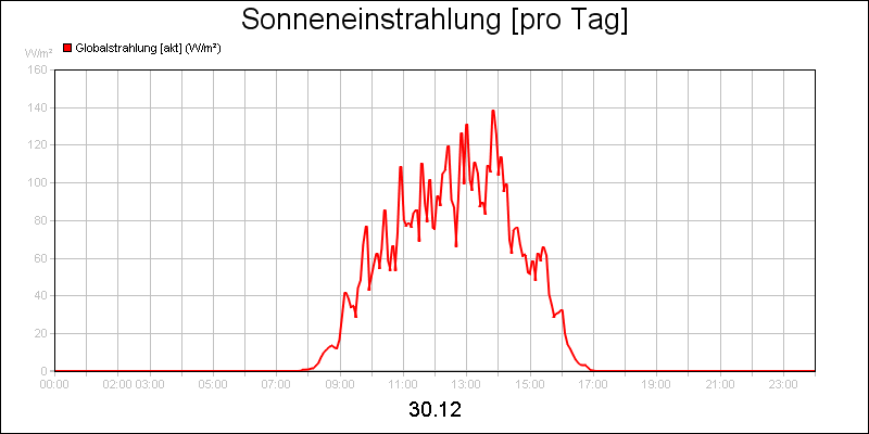 line diagram