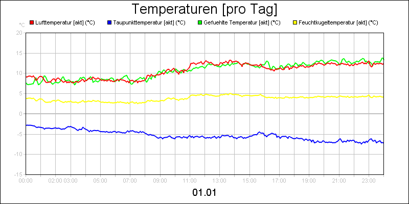 line diagram