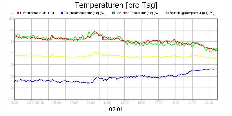 line diagram