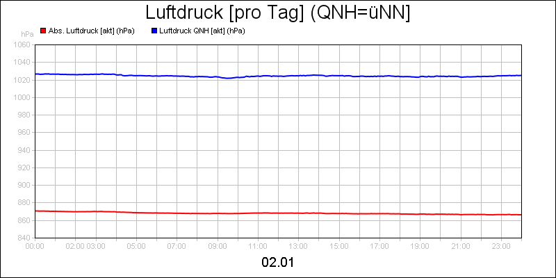 line diagram