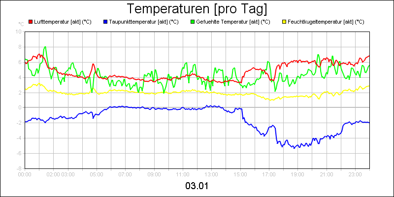 line diagram