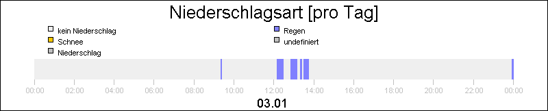 bar diagram