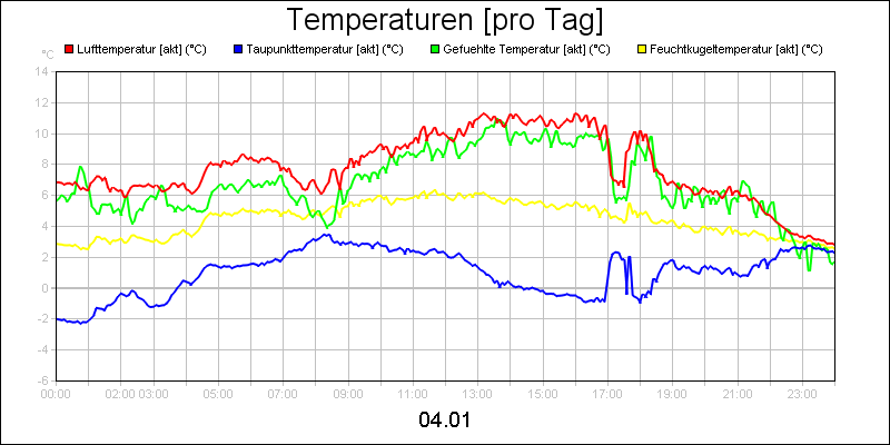 line diagram
