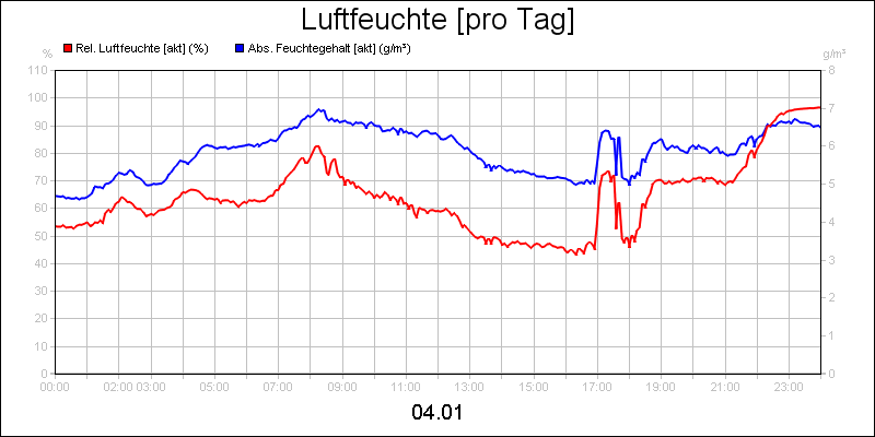 line diagram