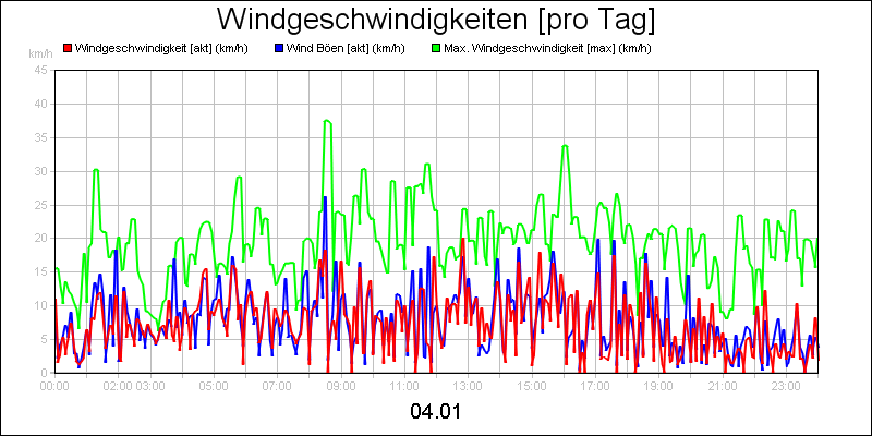 line diagram