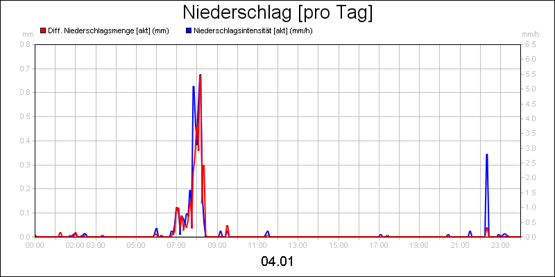 line diagram