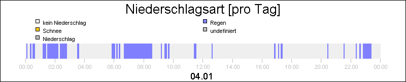 bar diagram