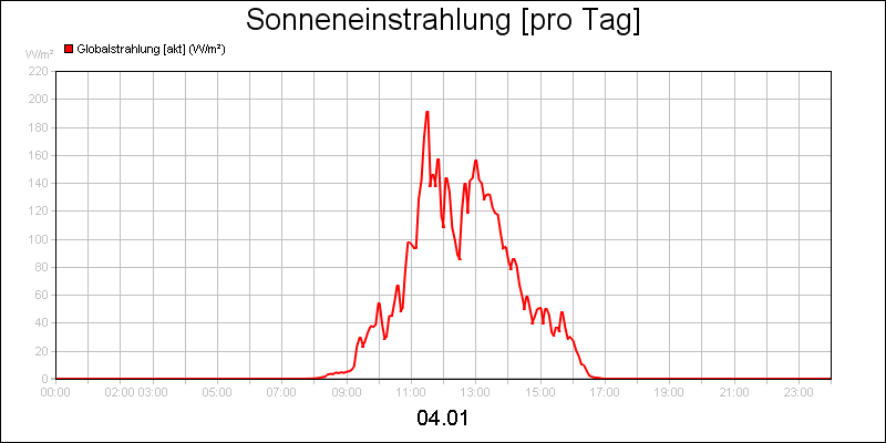 line diagram