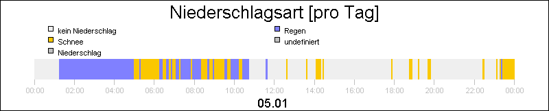 bar diagram