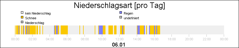 bar diagram