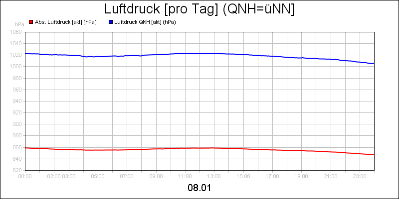 line diagram